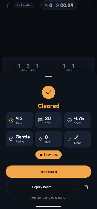 A result card over a cleared hex board: 4.2 s, 20 3BV, 4.75 3BV/s, rated Gentle, 0 hints, Clean, New best, with Next board and Replay board buttons and the board id underneath