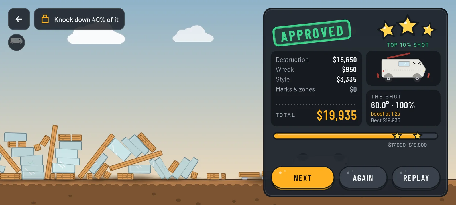 The damage report beside a flattened tower: APPROVED, three stars, destruction $15,650, wreck $950, style $3,335, total $19,935, the shot at 60.0° and 100% with a boost at 1.2 s, and Next, Again and Replay buttons